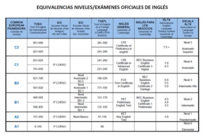 exámenes oficiales de inglés